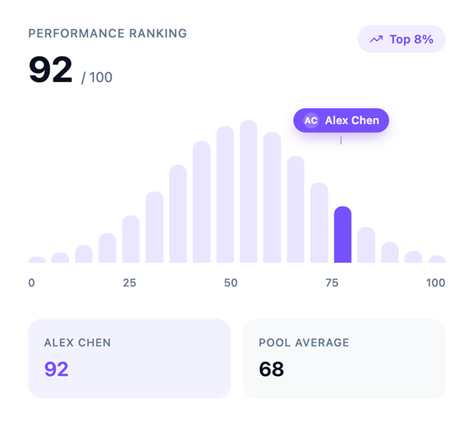 Candidate benchmarking