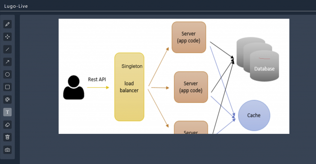 shared design tool